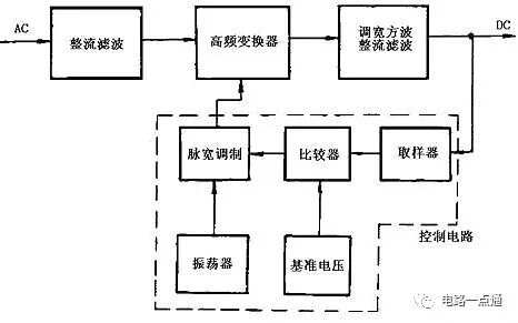 Pg电子平台：8款开关电源电路设计、工作原理图详解(图2)