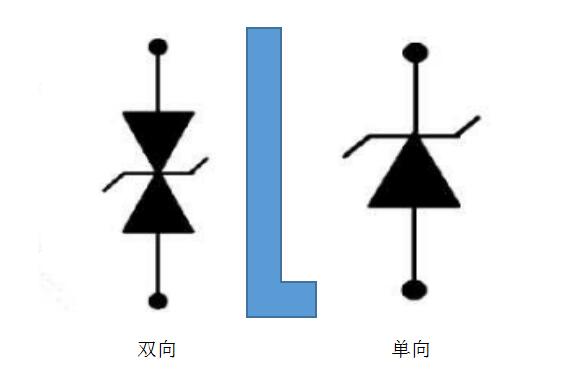 Pg电子游戏：瞬态电压抑制二极管的性能(图1)