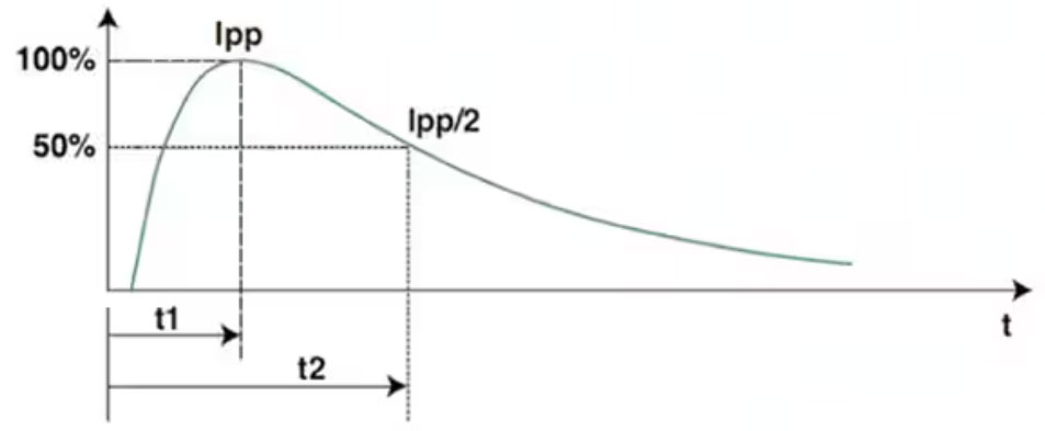 Pg电子游戏平台：利用瞬态电压抑制二极管加固电路并保持电气完整性(图3)