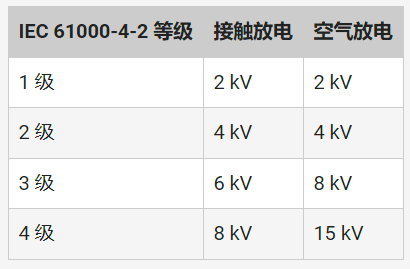 Pg电子游戏平台：利用瞬态电压抑制二极管加固电路并保持电气完整性(图2)