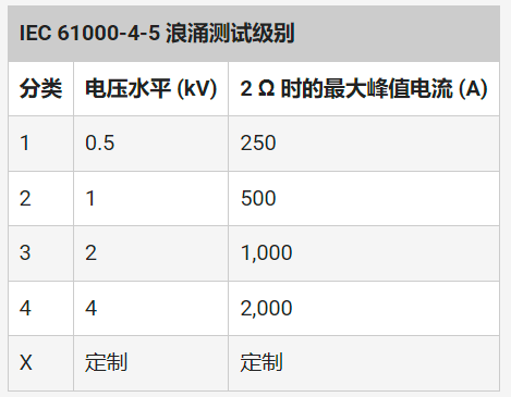 Pg电子游戏平台：利用瞬态电压抑制二极管加固电路并保持电气完整性(图4)
