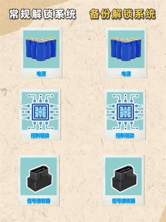Pg电子游戏平台：余承东详解问界M8“救命”模块钱花在看不见的地方(图2)