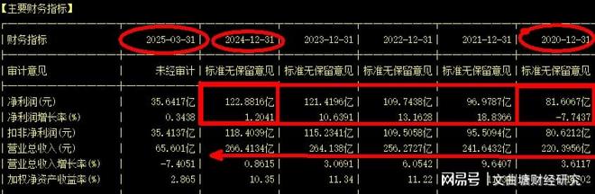 Pg电子游戏：炒股不要用望远镜看星辰要用显微镜看白马投资逻辑是什么？(图6)