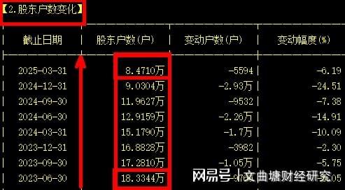 Pg电子游戏：炒股不要用望远镜看星辰要用显微镜看白马投资逻辑是什么？(图7)