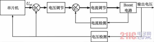 Pg电子游戏：开关稳压电源系统设计方案(图3)