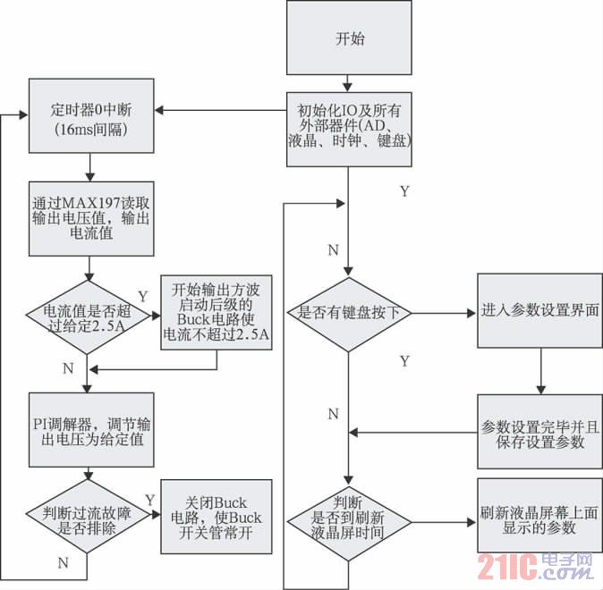 Pg电子游戏：开关稳压电源系统设计方案(图18)