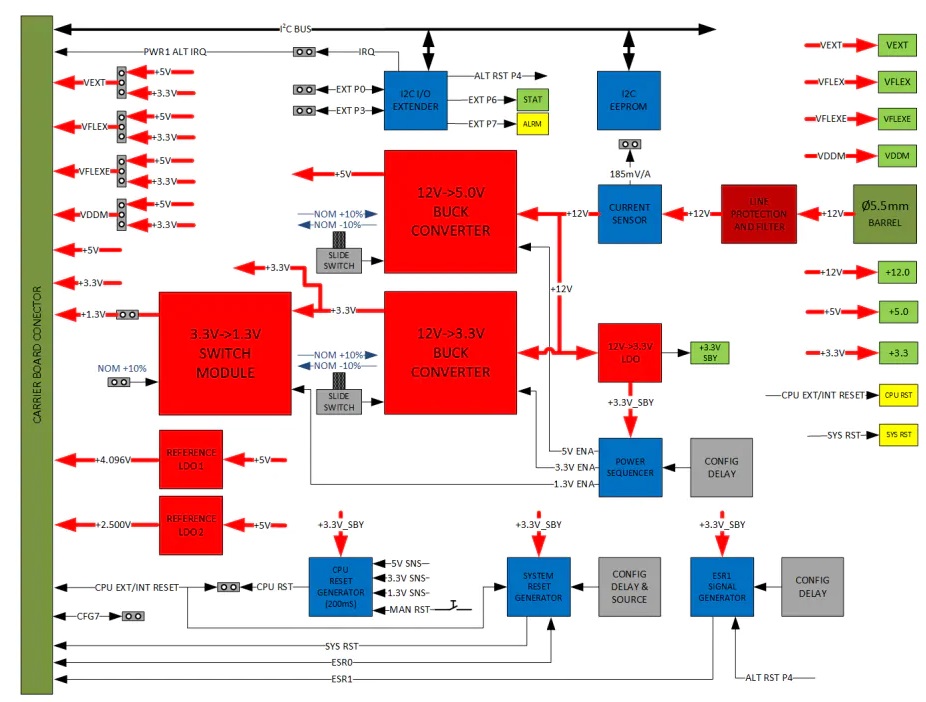 Pg电子游戏平台：NeutronControls电源转换模块的介绍、特性、及功能原理图(图3)