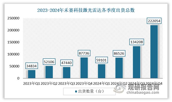 Pg电子平台：中国激光雷达行业发展趋势分析与投资前景报告（2025-2032年）(图4)