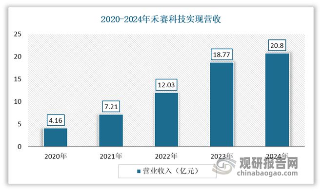 Pg电子平台：中国激光雷达行业发展趋势分析与投资前景报告（2025-2032年）(图5)