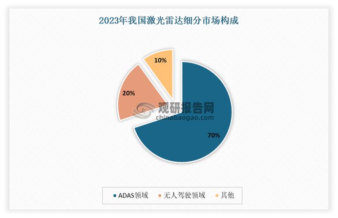 Pg电子平台：中国激光雷达行业发展趋势分析与投资前景报告（2025-2032年）(图2)