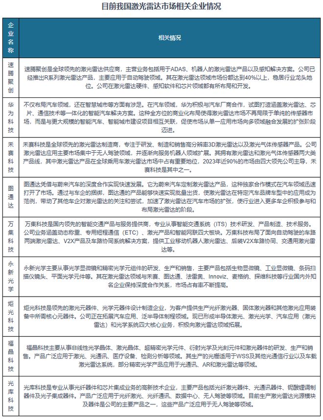 Pg电子平台：中国激光雷达行业发展趋势分析与投资前景报告（2025-2032年）(图9)