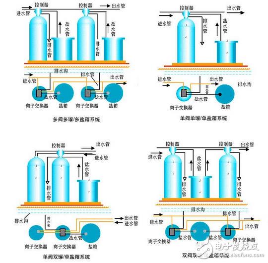 Pg电子游戏平台：阳离子交换器作用及工作原理(图1)