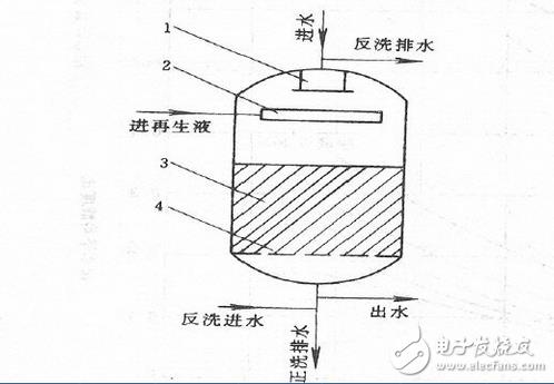Pg电子游戏平台：阳离子交换器作用及工作原理(图2)