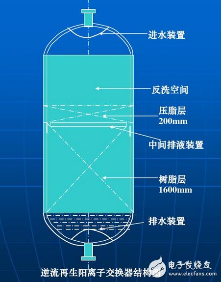 Pg电子游戏平台：阳离子交换器作用及工作原理(图4)