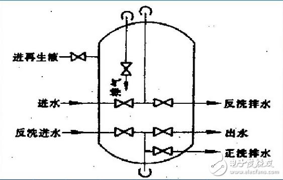 Pg电子游戏平台：阳离子交换器作用及工作原理(图3)