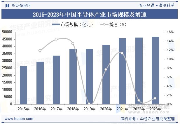 Pg电子平台：2025年中国服务器电源行业现状、重点企业及趋势分析未来高性能服务器电源为发展方向「图」(图3)