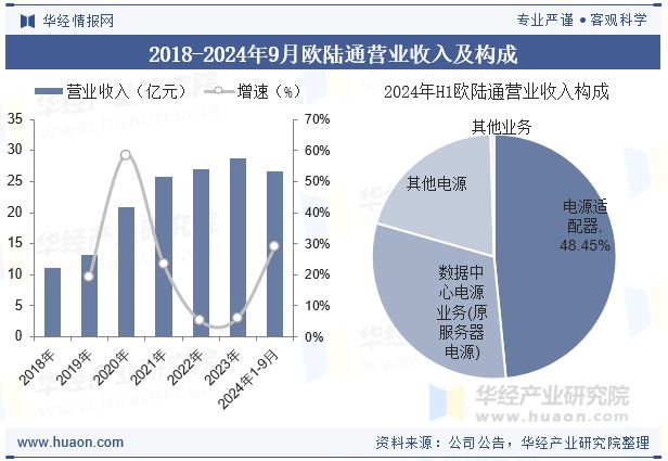Pg电子平台：2025年中国服务器电源行业现状、重点企业及趋势分析未来高性能服务器电源为发展方向「图」(图5)