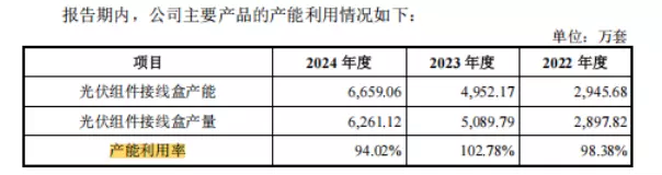 Pg电子游戏平台：泽润新能深交所敲钟上市：深耕光伏细分赛道开启资本赋能新篇章(图2)