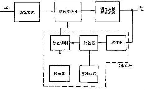 Pg电子平台：「干货」8款开关电源电路设计、工作原理图详解(图5)