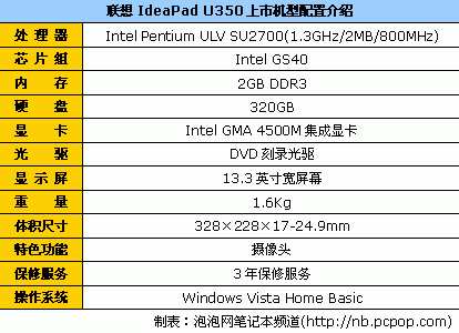 Pg电子平台：超轻薄又便宜ULV平台笔记本终极导购(图2)