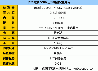 Pg电子平台：超轻薄又便宜ULV平台笔记本终极导购(图13)