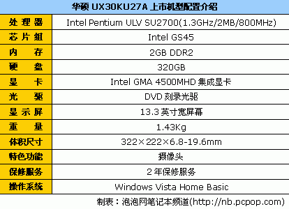 Pg电子平台：超轻薄又便宜ULV平台笔记本终极导购(图14)