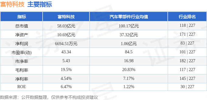 Pg电子游戏：富特科技（301607）8月26日主力资金净买入312376万元(图3)
