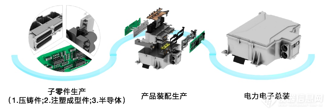 Pg电子游戏：新能源汽车功率器件CT检测技术解析