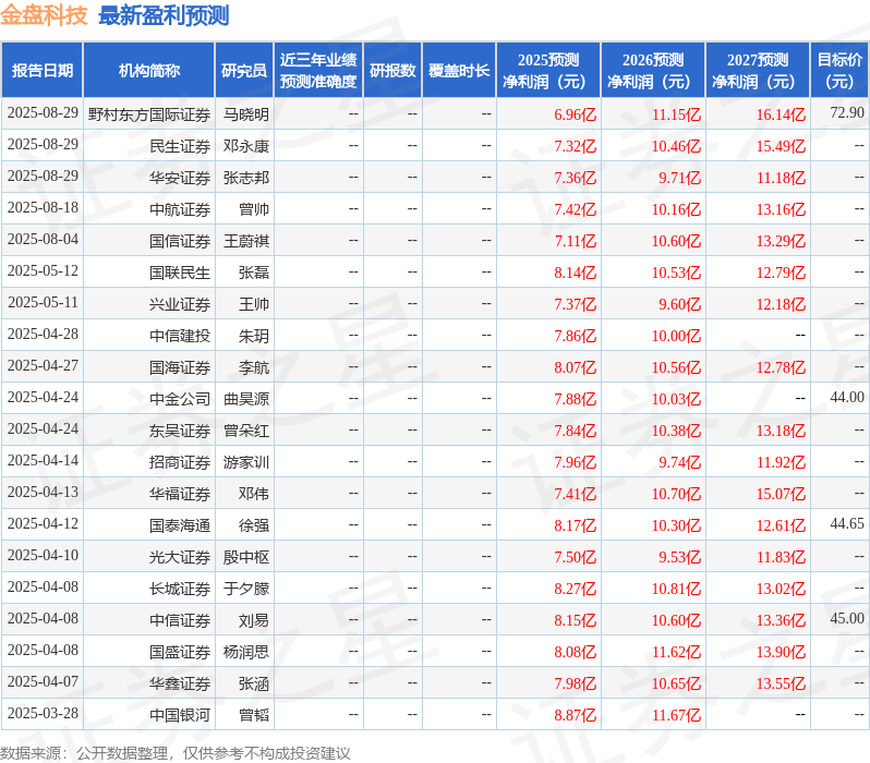 Pg电子游戏：华鑫证券：给予金盘科技买入评级