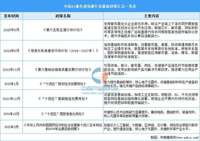 Pg电子游戏平台：2025年中国AI服务器电源行业市场前景预测研究报告（简版）(图2)