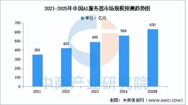 Pg电子游戏平台：2025年中国AI服务器电源行业市场前景预测研究报告（简版）(图3)