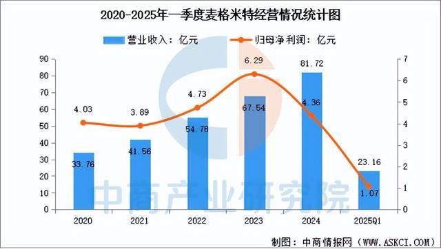 Pg电子游戏平台：2025年中国AI服务器电源行业市场前景预测研究报告（简版）(图7)