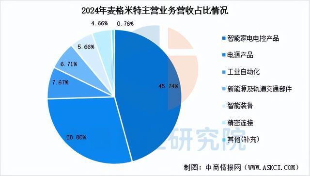 Pg电子游戏平台：2025年中国AI服务器电源行业市场前景预测研究报告（简版）(图8)