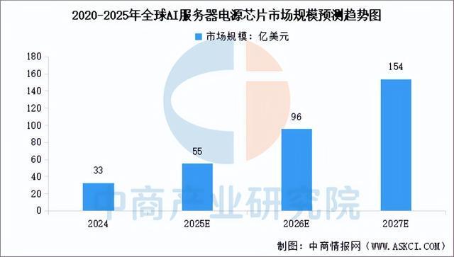 Pg电子游戏平台：2025年中国AI服务器电源行业市场前景预测研究报告（简版）(图5)
