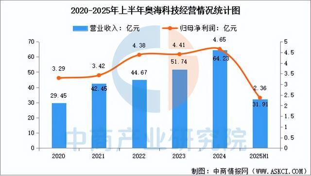 Pg电子游戏平台：2025年中国AI服务器电源行业市场前景预测研究报告（简版）(图11)