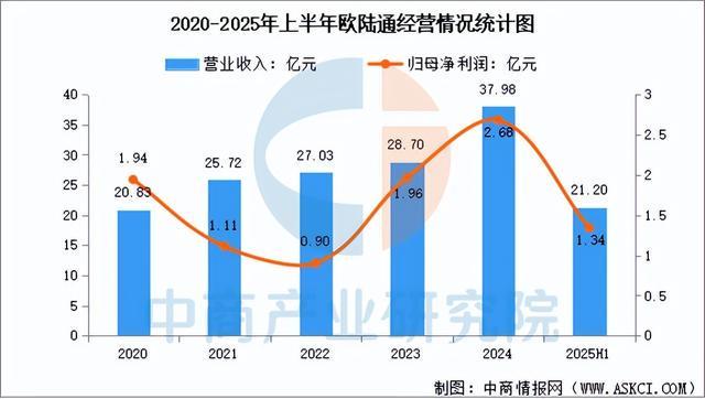 Pg电子游戏平台：2025年中国AI服务器电源行业市场前景预测研究报告（简版）(图9)