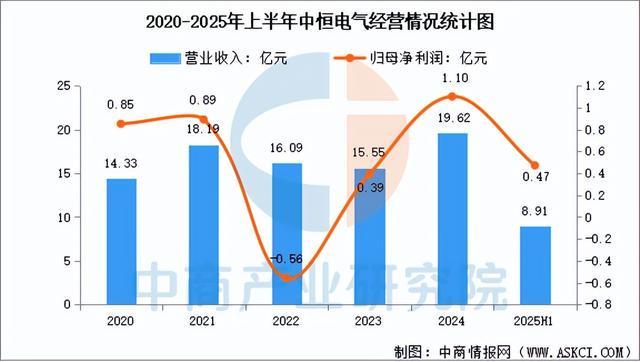 Pg电子游戏平台：2025年中国AI服务器电源行业市场前景预测研究报告（简版）(图13)