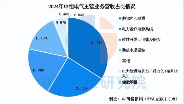 Pg电子游戏平台：2025年中国AI服务器电源行业市场前景预测研究报告（简版）(图14)