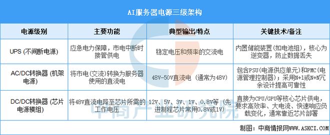 Pg电子游戏：2025年中国AI服务器电源行业市场前景预测研究报告(图2)