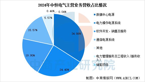 Pg电子游戏：2025年中国AI服务器电源行业市场前景预测研究报告(图18)