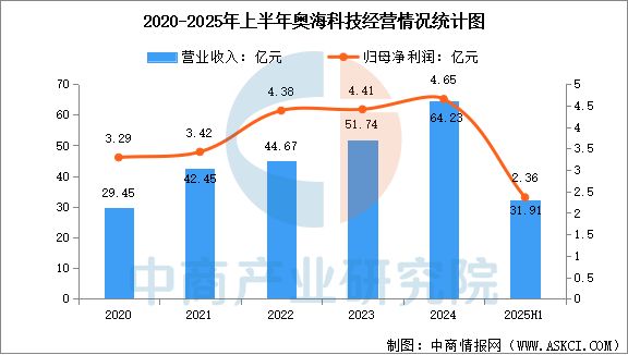 Pg电子游戏：2025年中国AI服务器电源行业市场前景预测研究报告(图15)