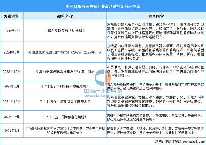 Pg电子游戏：2025年中国AI服务器电源行业市场前景预测研究报告(图4)