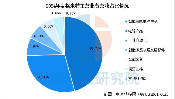 Pg电子游戏：2025年中国AI服务器电源行业市场前景预测研究报告(图12)