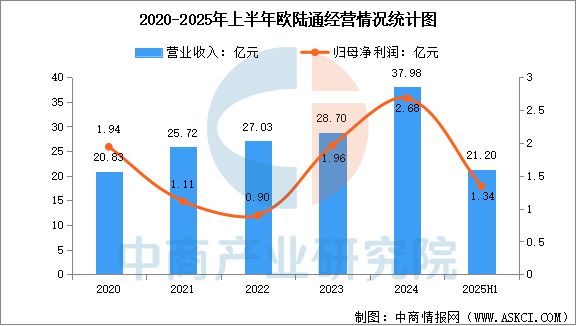 Pg电子游戏：2025年中国AI服务器电源行业市场前景预测研究报告(图13)