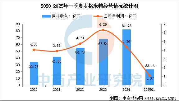Pg电子游戏：2025年中国AI服务器电源行业市场前景预测研究报告(图11)