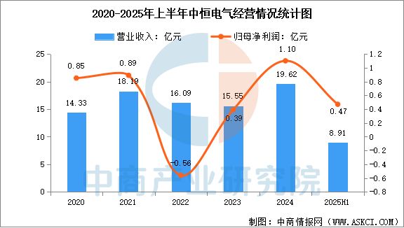 Pg电子游戏：2025年中国AI服务器电源行业市场前景预测研究报告(图17)