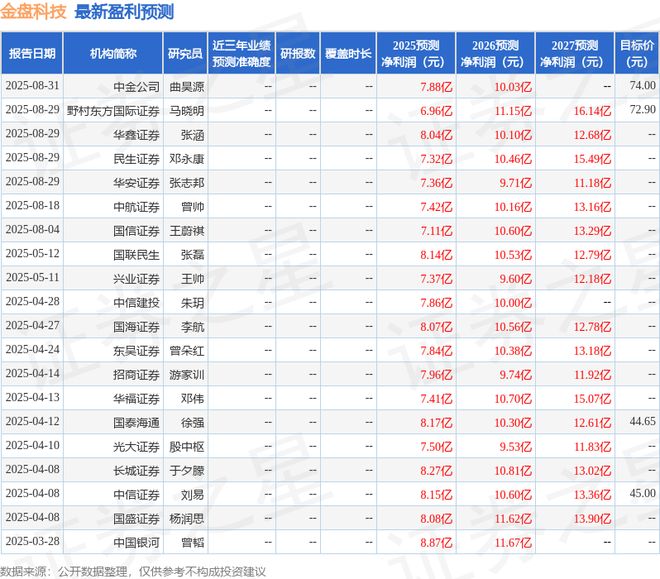 Pg电子游戏平台：金盘科技：8月29日接受机构调研太平洋证券