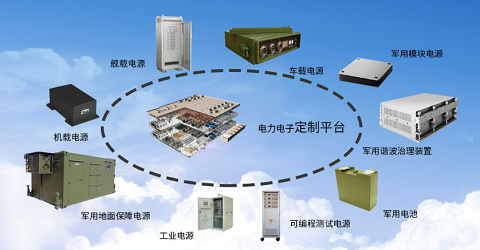Pg电子游戏平台：电源模块有哪些作用(图1)