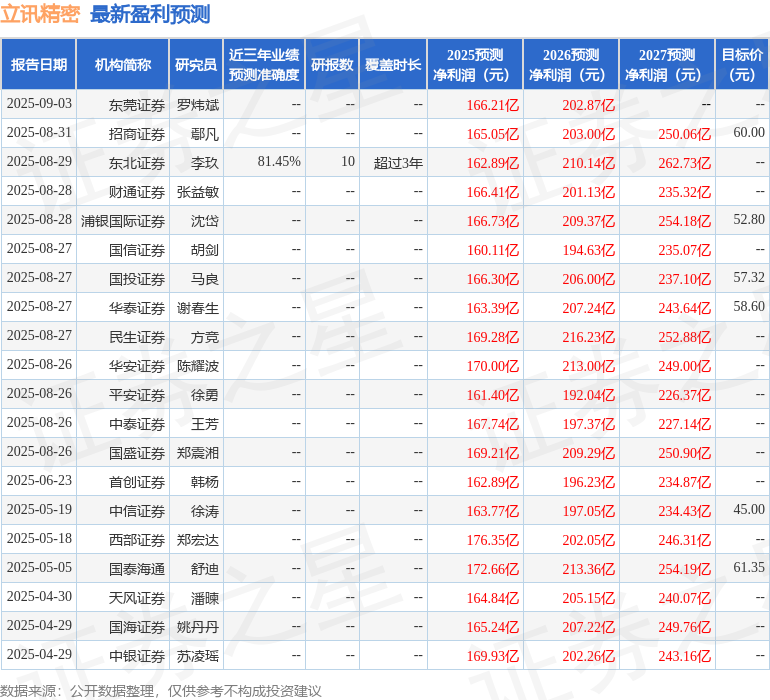 Pg电子游戏平台：中原证券：给予立讯精密买入评级(图1)