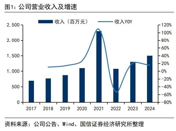 Pg电子游戏：32亿！这家国产模拟芯片公司想要豪购同行(图1)